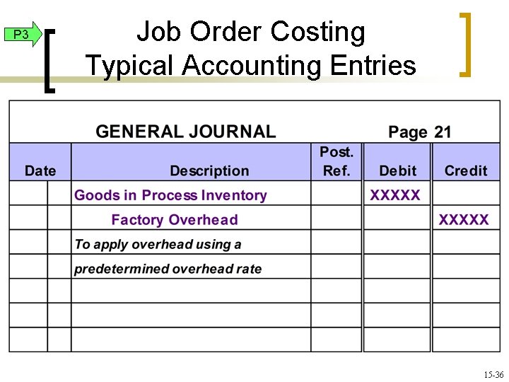 P 3 Job Order Costing Typical Accounting Entries 15 -36 