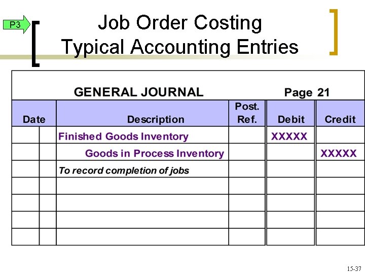 P 3 Job Order Costing Typical Accounting Entries 15 -37 