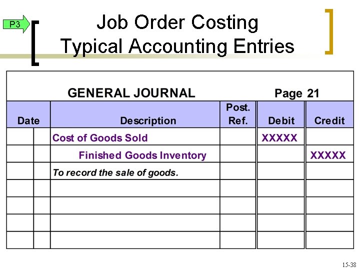 P 3 Job Order Costing Typical Accounting Entries 15 -38 