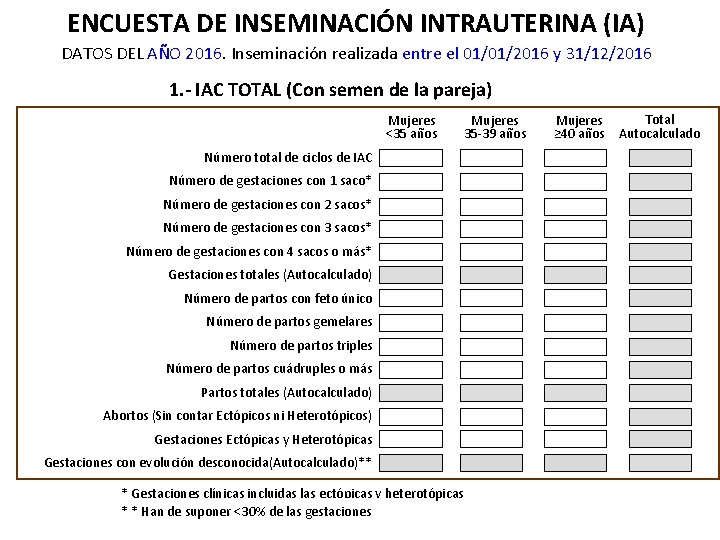 ENCUESTA DE INSEMINACIÓN INTRAUTERINA (IA) DATOS DEL AÑO 2016. Inseminación realizada entre el 01/01/2016