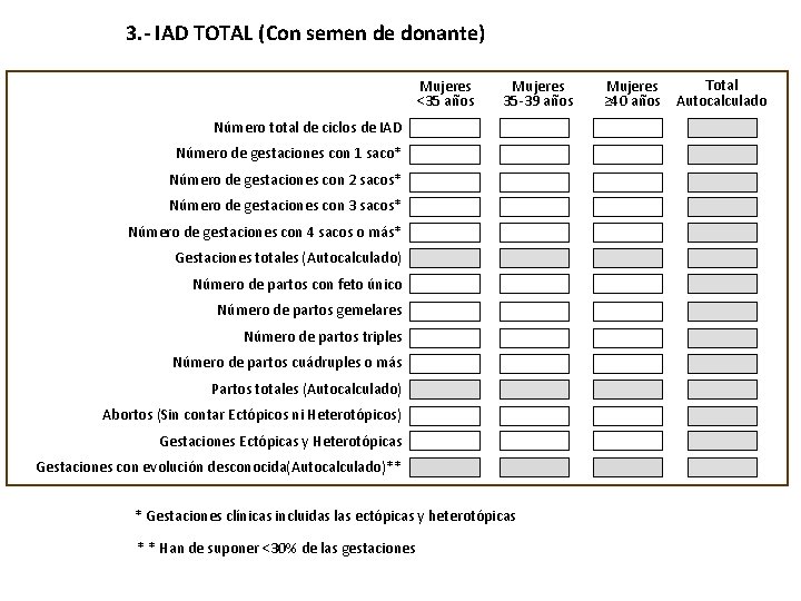 3. - IAD TOTAL (Con semen de donante) Mujeres <35 años Mujeres 35 -39