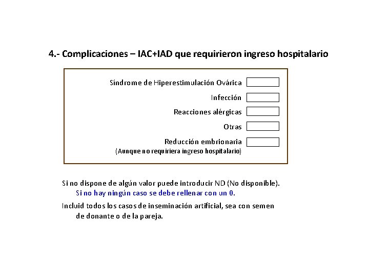 4. - Complicaciones – IAC+IAD que requirieron ingreso hospitalario Síndrome de Hiperestimulación Ovárica Infección