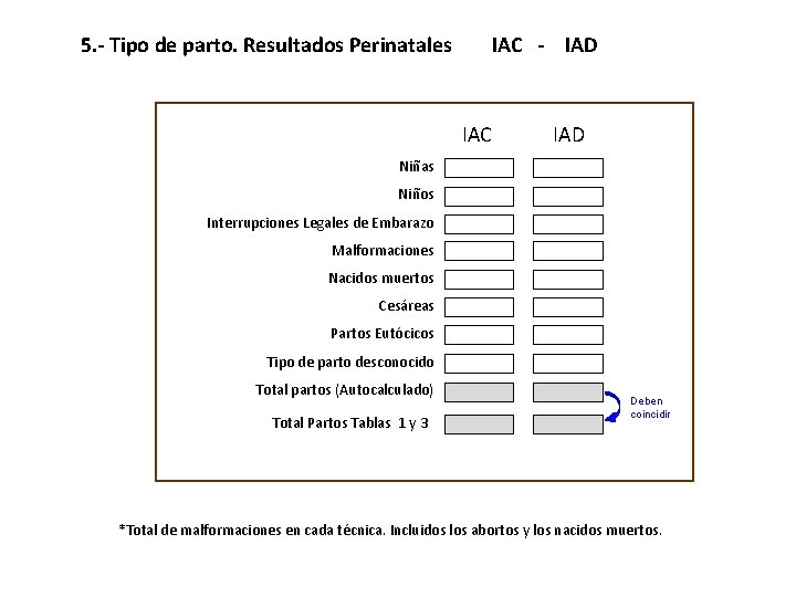 5. - Tipo de parto. Resultados Perinatales IAC - IAD IAC IAD Niñas Niños