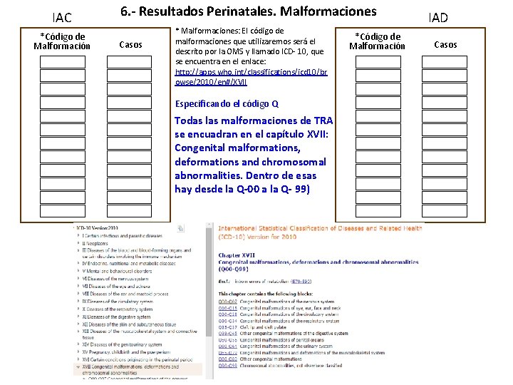 IAC *Código de Malformación 6. - Resultados Perinatales. Malformaciones Casos * Malformaciones: El código