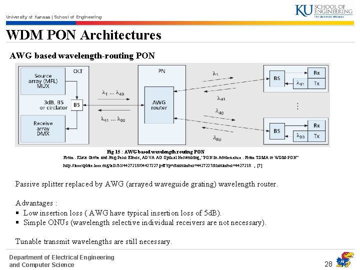 University of Kansas | School of Engineering WDM PON Architectures AWG based wavelength-routing PON