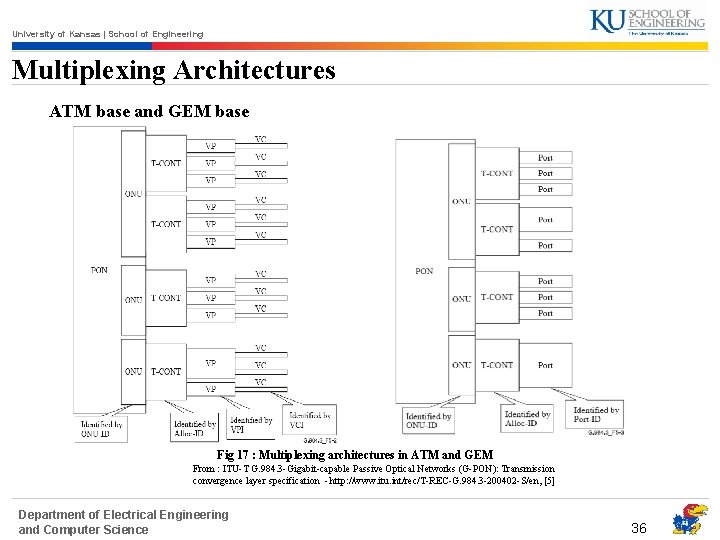 University of Kansas | School of Engineering Multiplexing Architectures ATM base and GEM base
