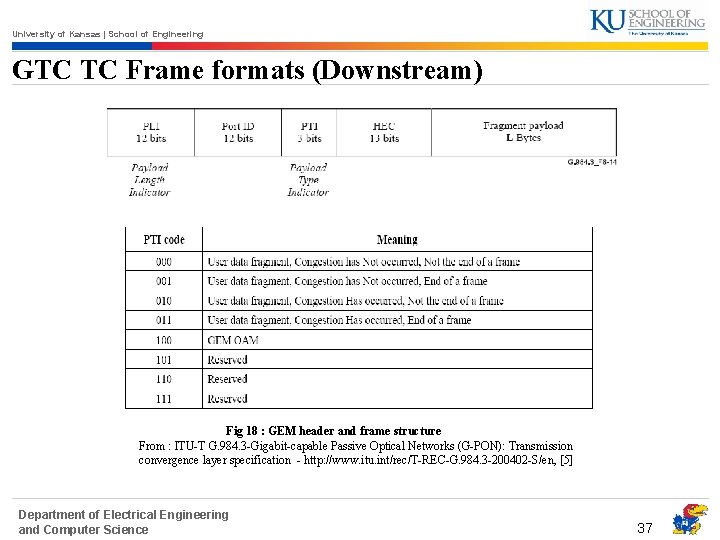 University of Kansas | School of Engineering GTC TC Frame formats (Downstream) Fig 18