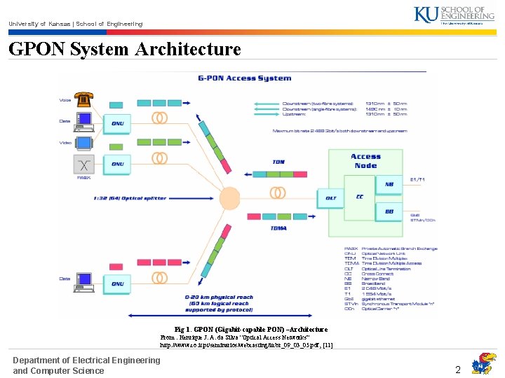 University of Kansas | School of Engineering GPON System Architecture Fig 1. GPON (Gigabit-capable