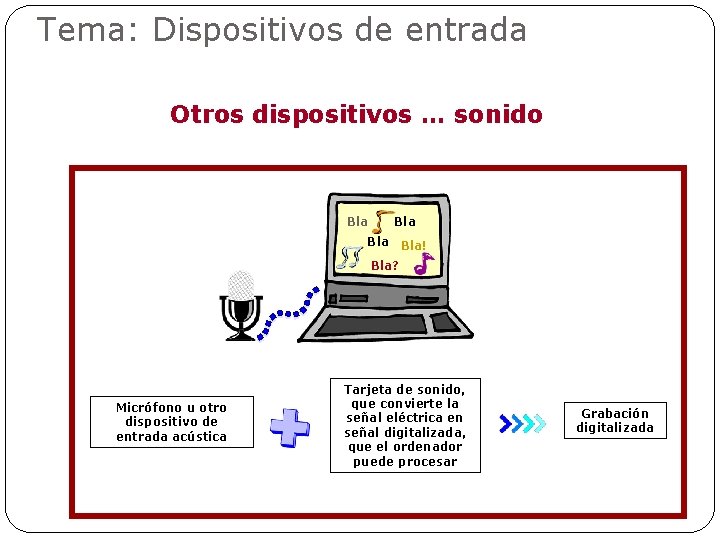 Tema: Dispositivos de entrada Otros dispositivos … sonido Bla Bla! Bla? Micrófono u otro