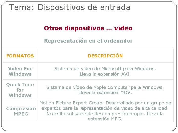 Tema: Dispositivos de entrada Otros dispositivos … video Representación en el ordenador FORMATOS DESCRIPCIÓN