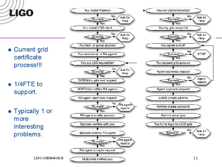l Current grid certificate process!!! l 1/4 FTE to support. l Typically 1 or