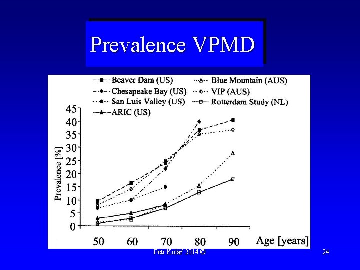 Prevalence VPMD Petr Kolář 2014 © 24 