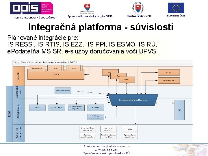 TVORÍME VEDOMOSTNÚ SPOLOČNOSŤ Sprostredkovateľský orgán OPIS Riadiaci orgán OPIS Európska únia Integračná platforma -