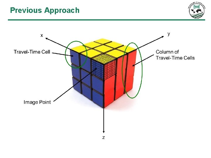 Previous Approach 