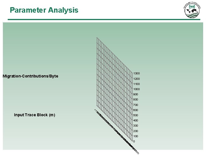 Parameter Analysis 1300 Migration-Contributions/Byte 1200 1100 1000 900 800 500 400 300 200 100