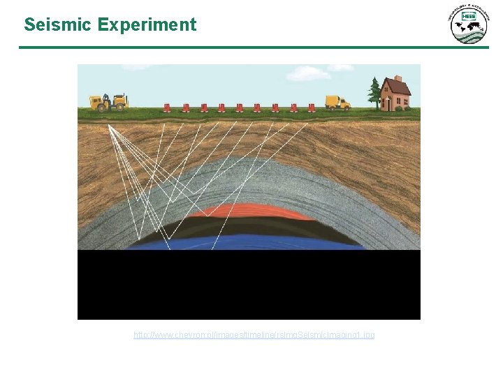 Seismic Experiment http: //www. chevron. pl/images/timeline/rs. Img. Seismic. Imaging 1. jpg 