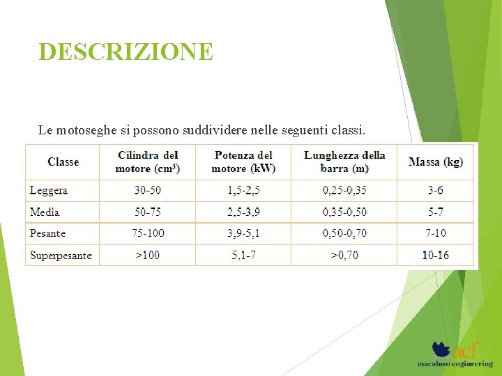 DESCRIZIONE Le motoseghe si possono suddividere nelle seguenti classi. 