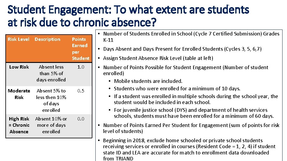 Student Engagement: To what extent are students at risk due to chronic absence? Risk