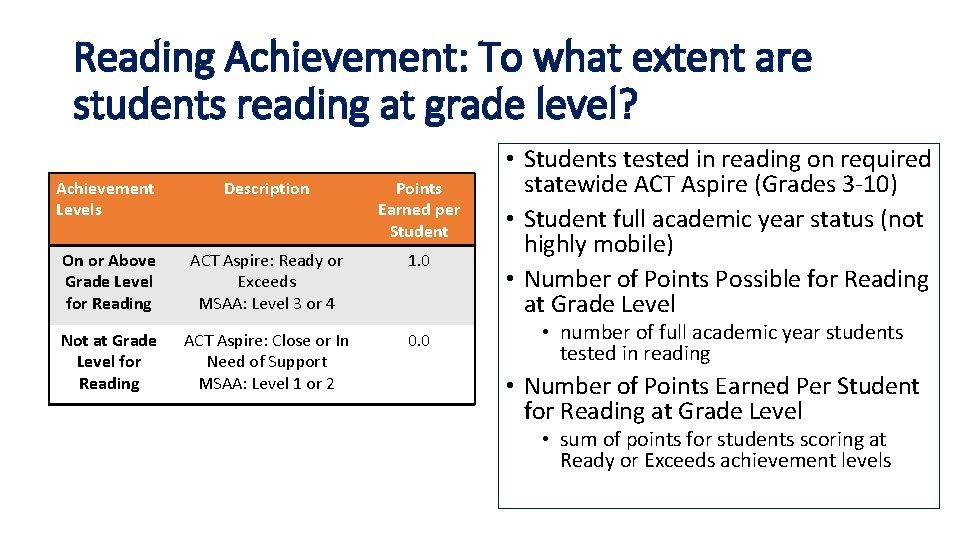 Reading Achievement: To what extent are students reading at grade level? Achievement Levels Description