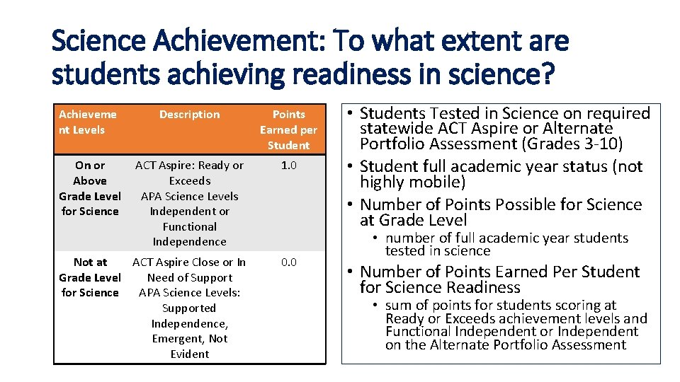 Science Achievement: To what extent are students achieving readiness in science? Achieveme nt Levels