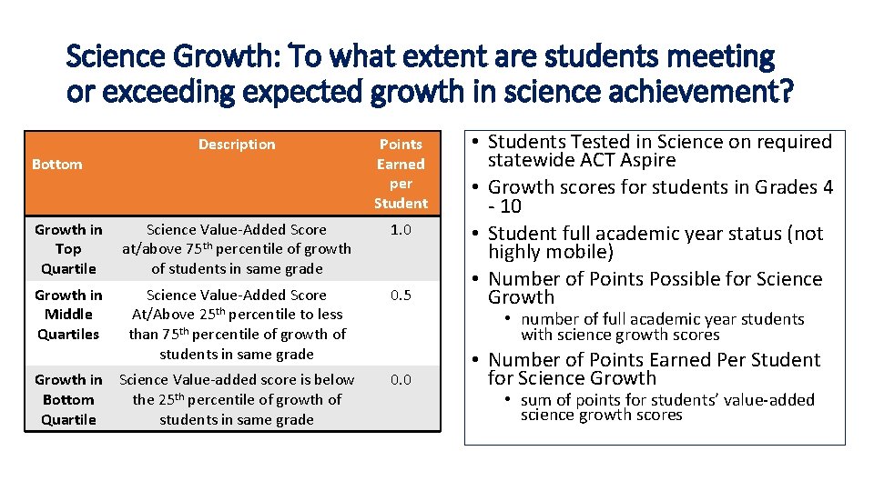 Science Growth: To what extent are students meeting or exceeding expected growth in science