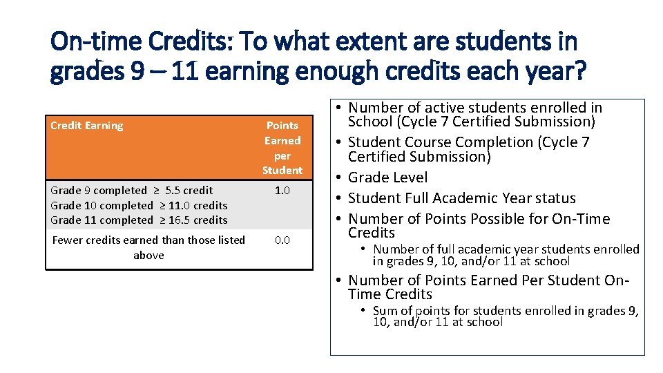 On-time Credits: To what extent are students in grades 9 – 11 earning enough