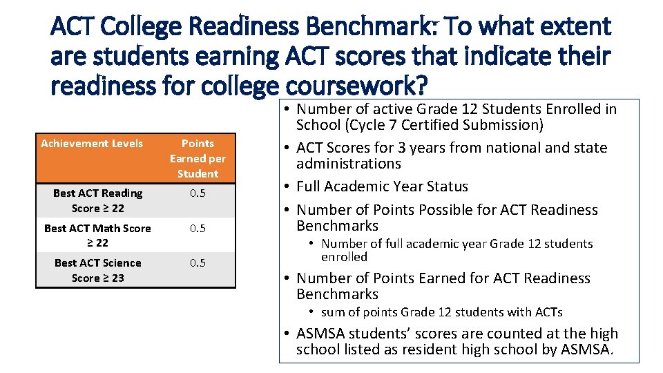 ACT College Readiness Benchmark: To what extent are students earning ACT scores that indicate