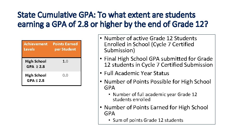 State Cumulative GPA: To what extent are students earning a GPA of 2. 8