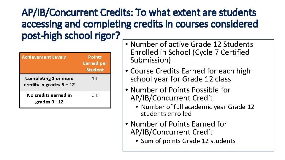 AP/IB/Concurrent Credits: To what extent are students accessing and completing credits in courses considered