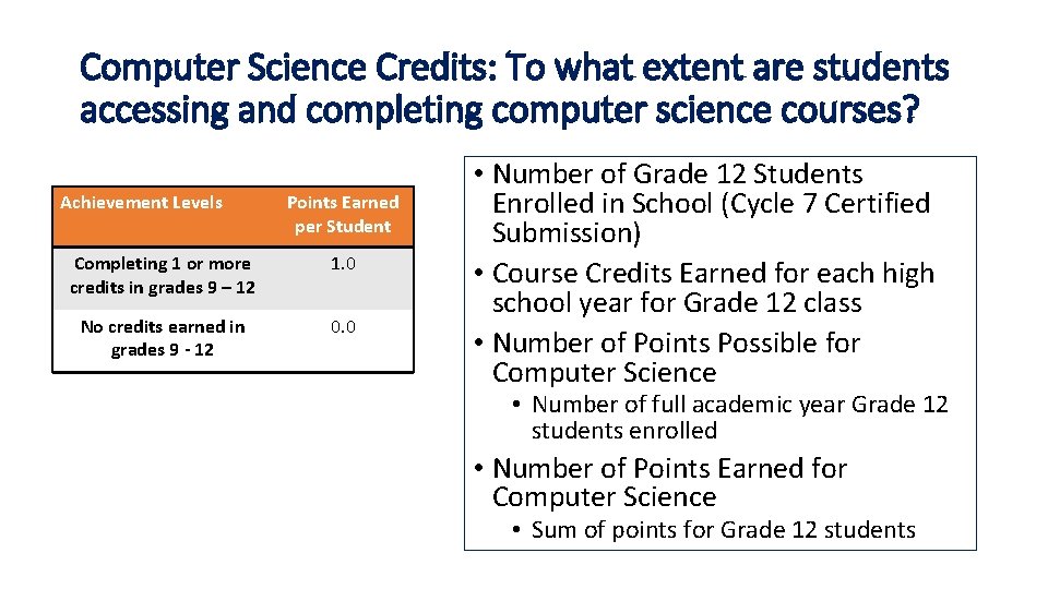 Computer Science Credits: To what extent are students accessing and completing computer science courses?