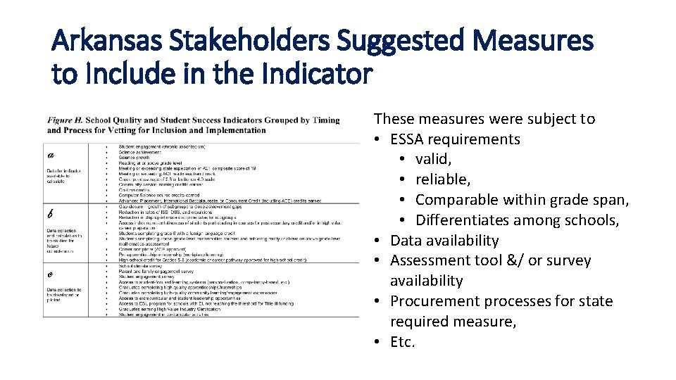 Arkansas Stakeholders Suggested Measures to Include in the Indicator These measures were subject to