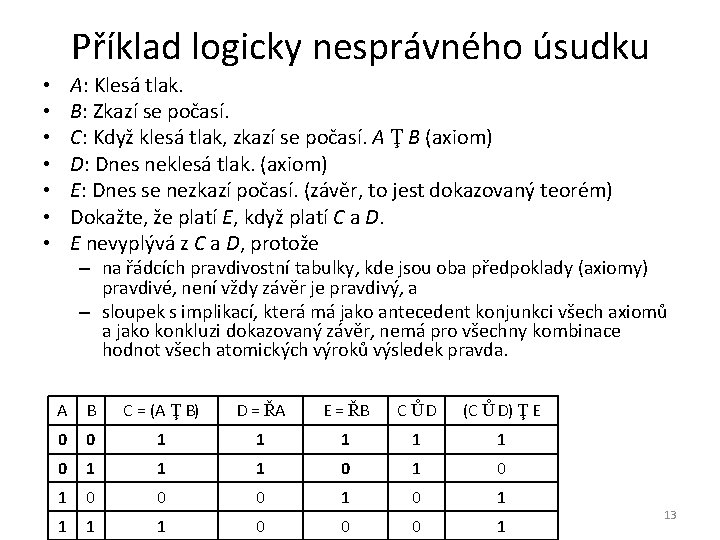 Příklad logicky nesprávného úsudku A: Klesá tlak. B: Zkazí se počasí. C: Když klesá