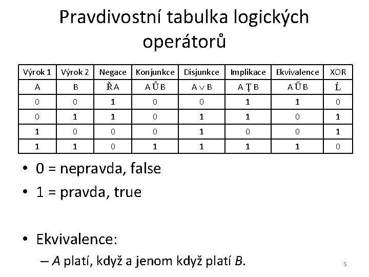 Pravdivostní tabulka logických operátorů Výrok 1 Výrok 2 Negace Konjunkce Disjunkce Implikace Ekvivalence XOR