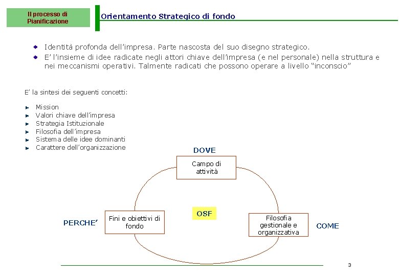 Il processo di Pianificazione Orientamento Strategico di fondo Identità profonda dell’impresa. Parte nascosta del