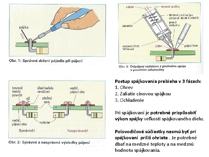 Postup spájkovania prebieha v 3 fázach: 1. Ohrev 2. Zaliatie cínovou spájkou 3. Ochladenie