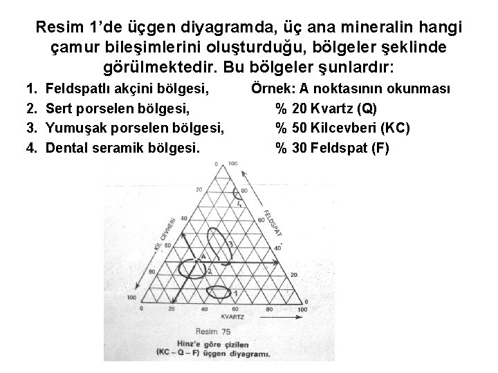 Resim 1’de üçgen diyagramda, üç ana mineralin hangi çamur bileşimlerini oluşturduğu, bölgeler şeklinde görülmektedir.