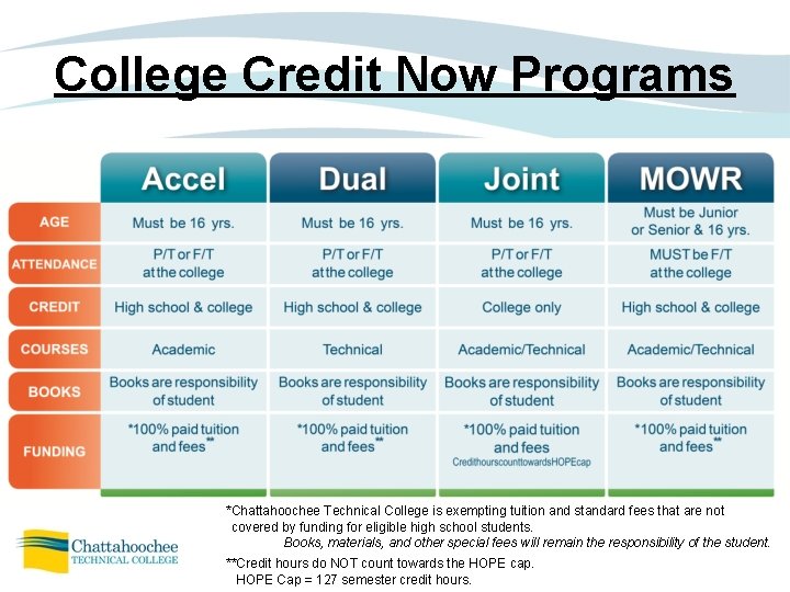 College Credit Now Programs *Chattahoochee Technical College is exempting tuition and standard fees that