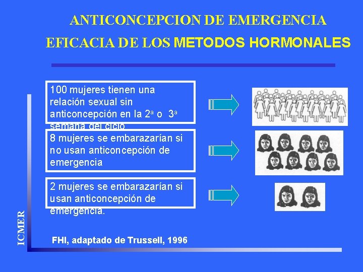 ANTICONCEPCION DE EMERGENCIA EFICACIA DE LOS METODOS HORMONALES ICMER 100 mujeres tienen una relación