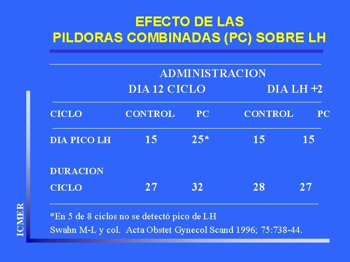 EFECTO DE LAS PILDORAS COMBINADAS (PC) SOBRE LH ADMINISTRACION DIA 12 CICLO DIA LH