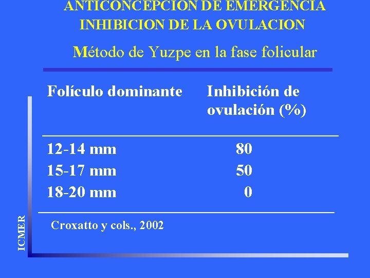 ANTICONCEPCION DE EMERGENCIA INHIBICION DE LA OVULACION Método de Yuzpe en la fase folicular