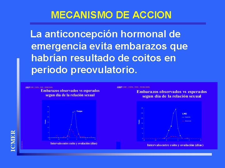 MECANISMO DE ACCION ICMER La anticoncepción hormonal de emergencia evita embarazos que habrían resultado