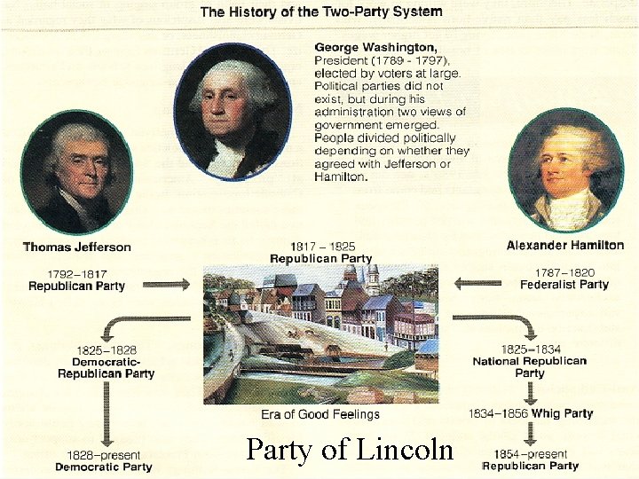 Party of Lincoln 