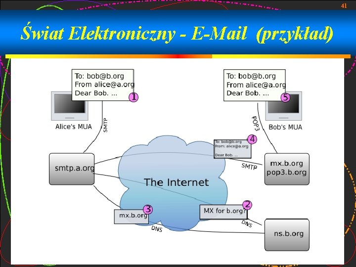 41 Świat Elektroniczny - E-Mail (przykład) 