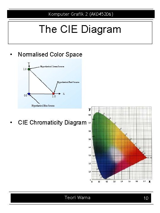 Komputer Grafik 2 (AK 045206) The CIE Diagram • Normalised Color Space • CIE