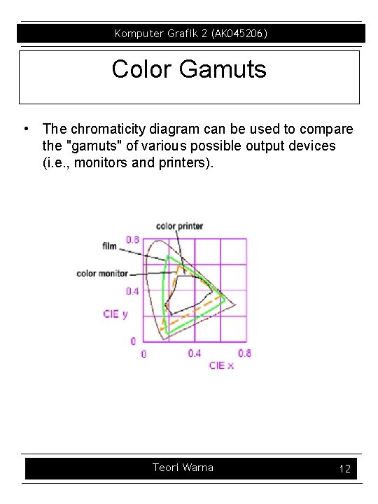 Komputer Grafik 2 (AK 045206) Color Gamuts • The chromaticity diagram can be used