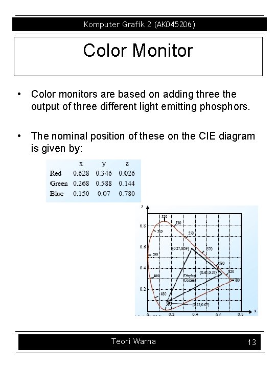 Komputer Grafik 2 (AK 045206) Color Monitor • Color monitors are based on adding