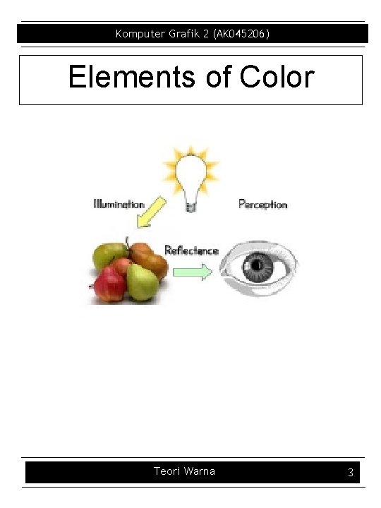 Komputer Grafik 2 (AK 045206) Elements of Color Teori Warna 3 
