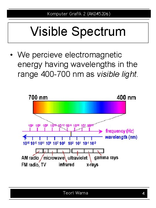 Komputer Grafik 2 (AK 045206) Visible Spectrum • We percieve electromagnetic energy having wavelengths