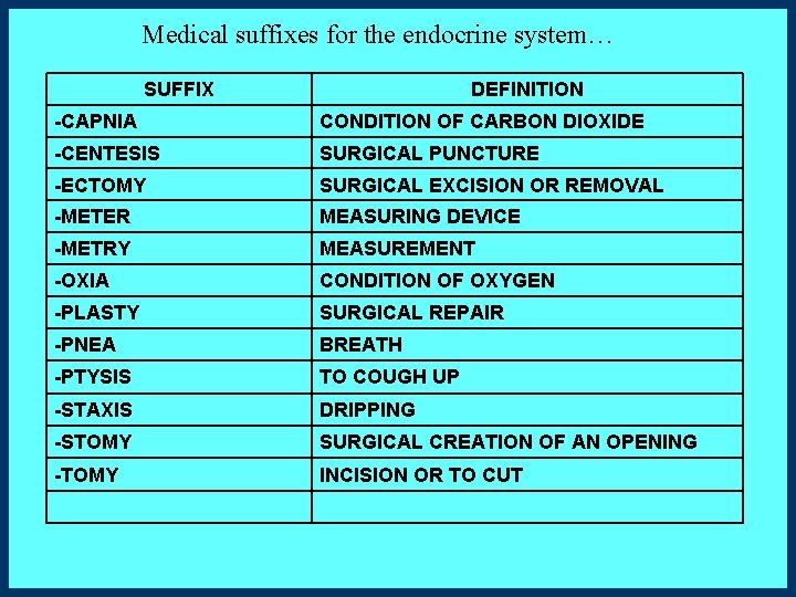 Medical suffixes for the endocrine system… SUFFIX DEFINITION -CAPNIA CONDITION OF CARBON DIOXIDE -CENTESIS