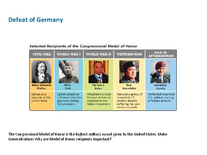 Defeat of Germany The Congressional Medal of Honor is the highest military award given Defeat of Germany The Congressional Medal of Honor is the highest military award given